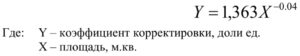 Анализ земля, Санкт-Петербург